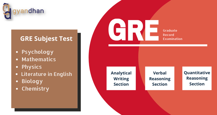 GRE